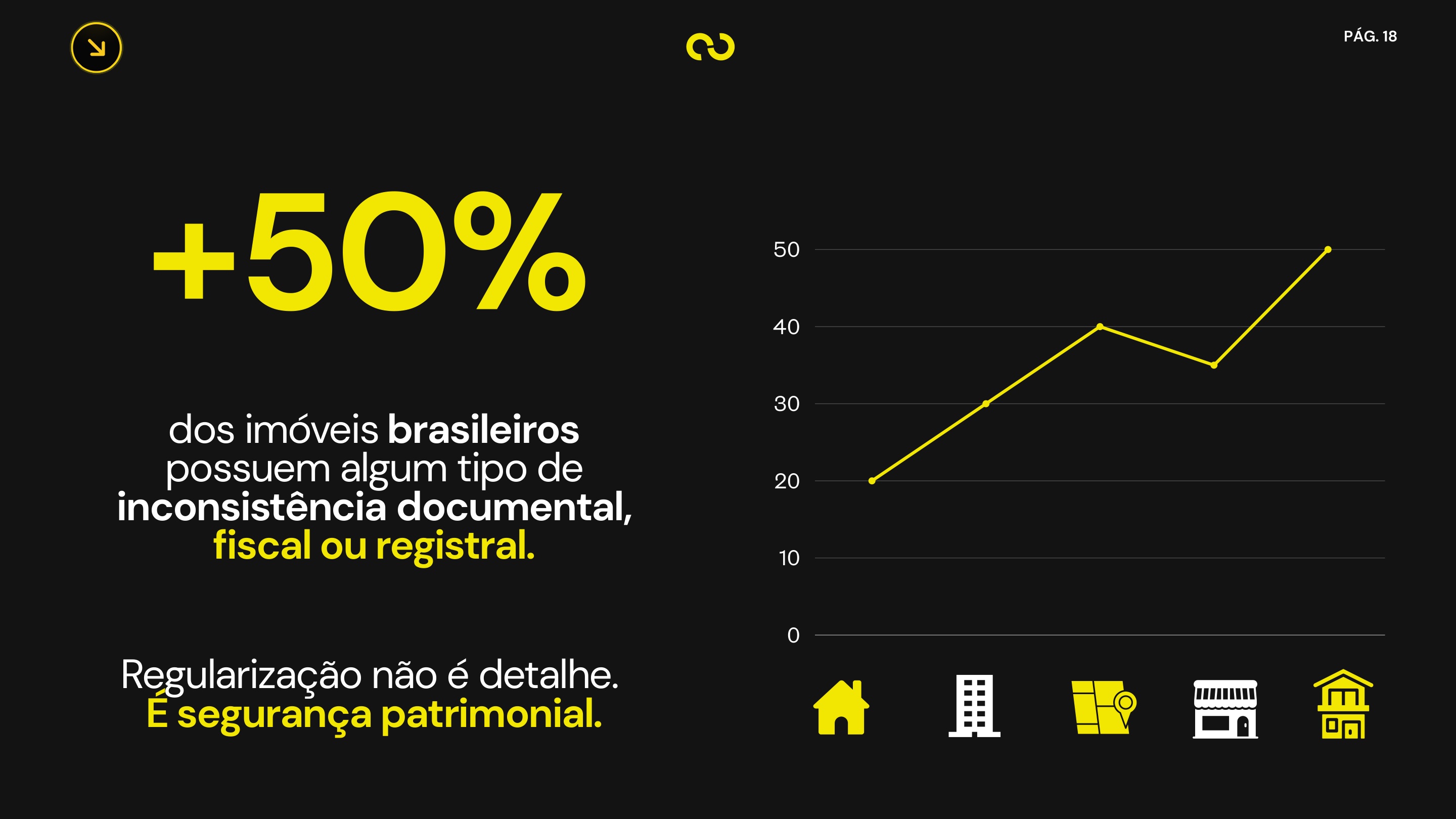 Slide 17 — Apresentação Campos Salles