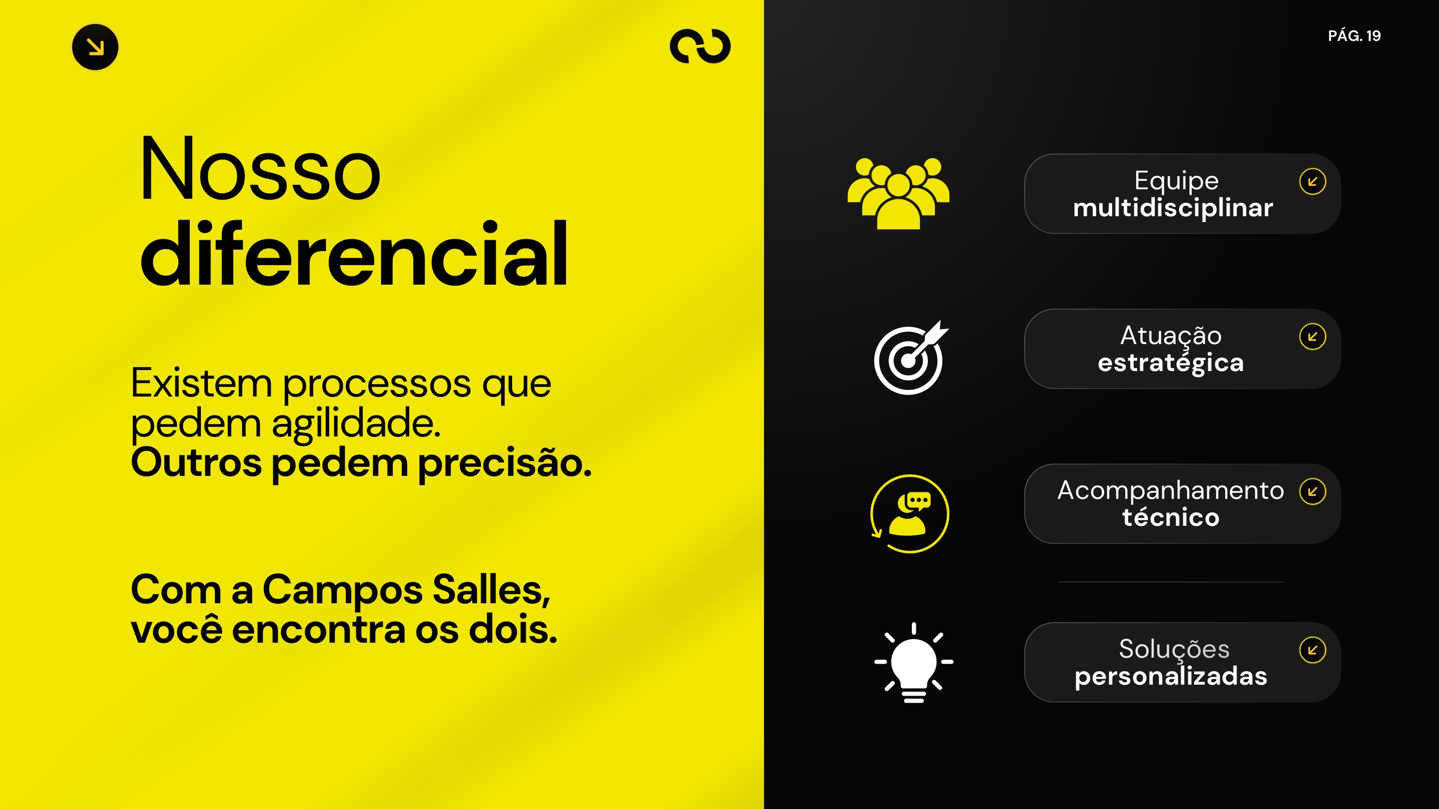 Slide 18 — Apresentação Campos Salles