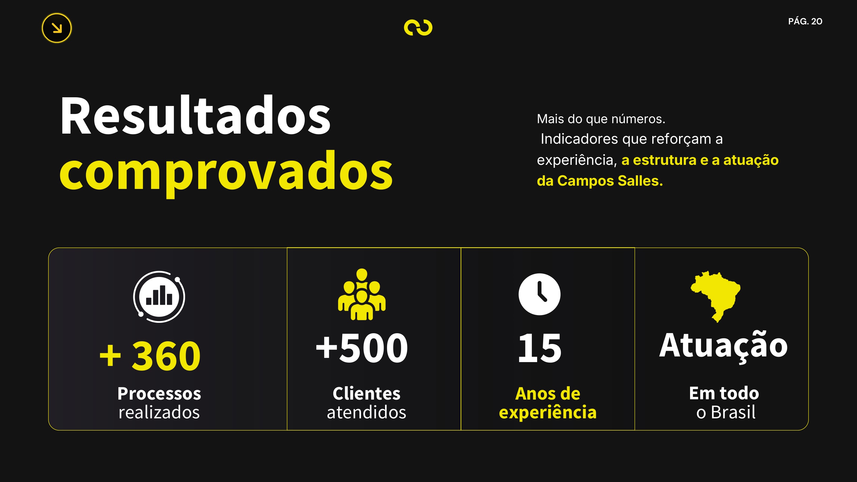 Slide 19 — Apresentação Campos Salles