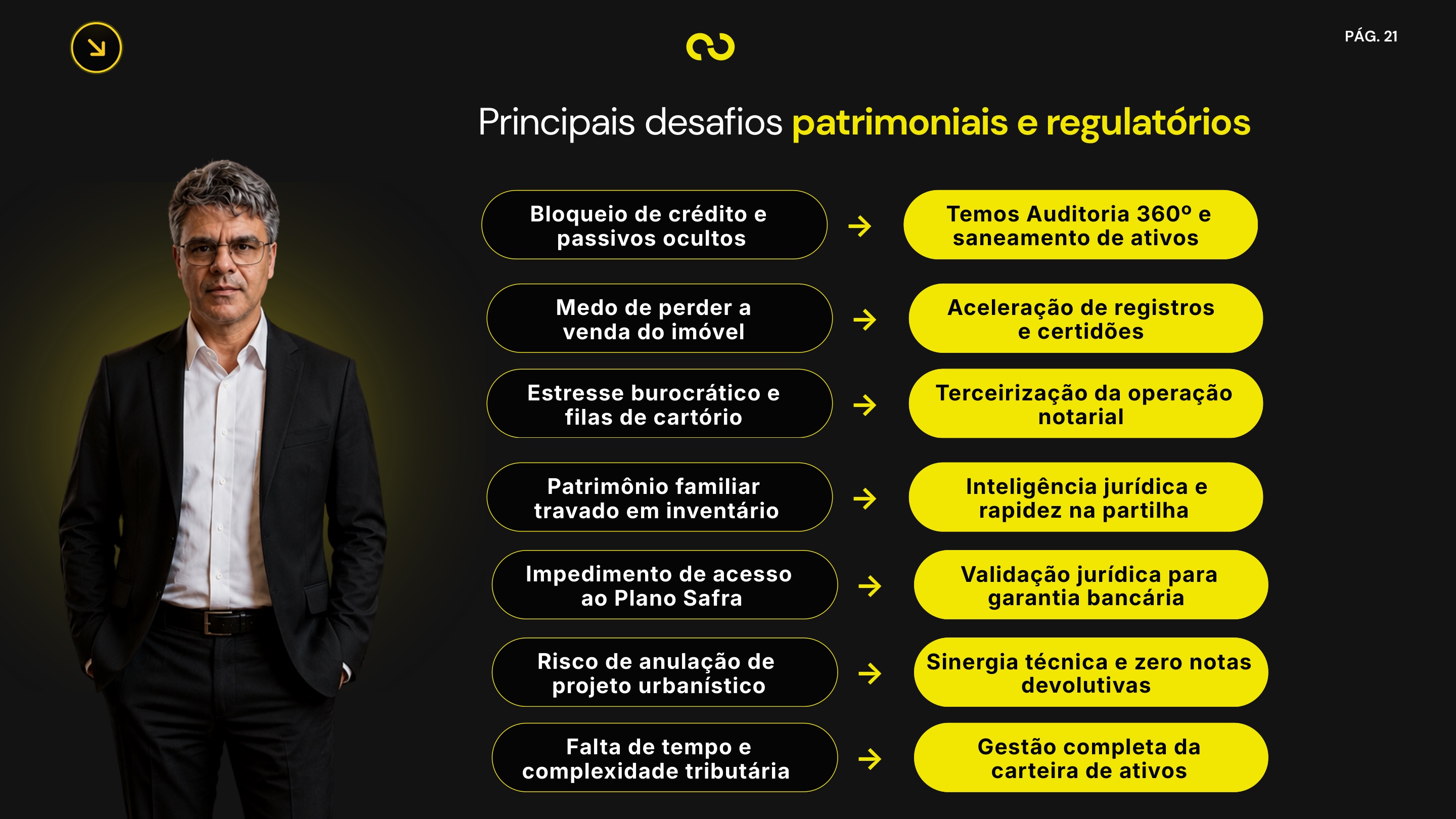 Slide 20 — Apresentação Campos Salles